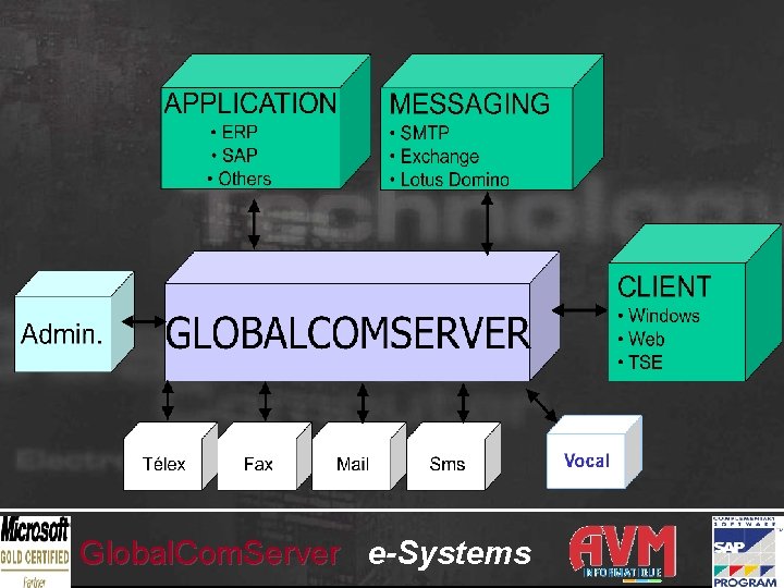 Global. Com. Server e-Systems 