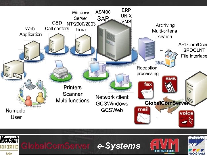 Global. Com. Server e-Systems 