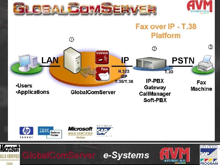 Global. Com. Server e-Systems 