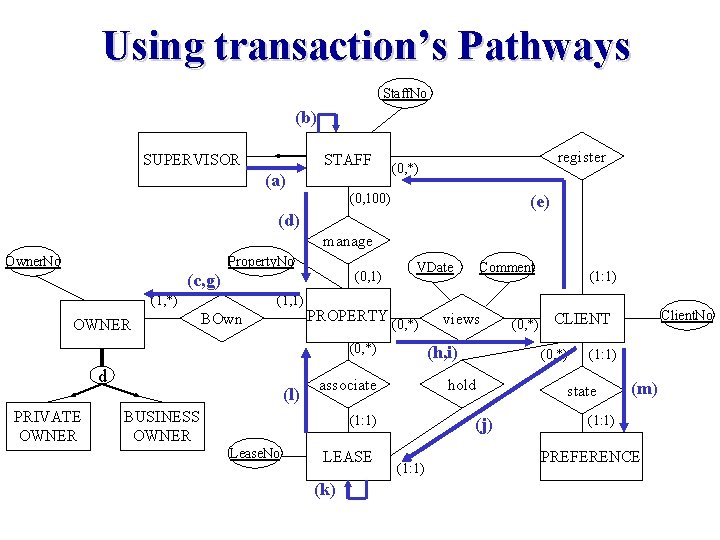 Using transaction’s Pathways Staff. No (b) SUPERVISOR STAFF (a) register (0, *) (0, 100)