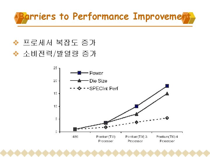 Barriers to Performance Improvement v 프로세서 복잡도 증가 v 소비전력/발열량 증가 