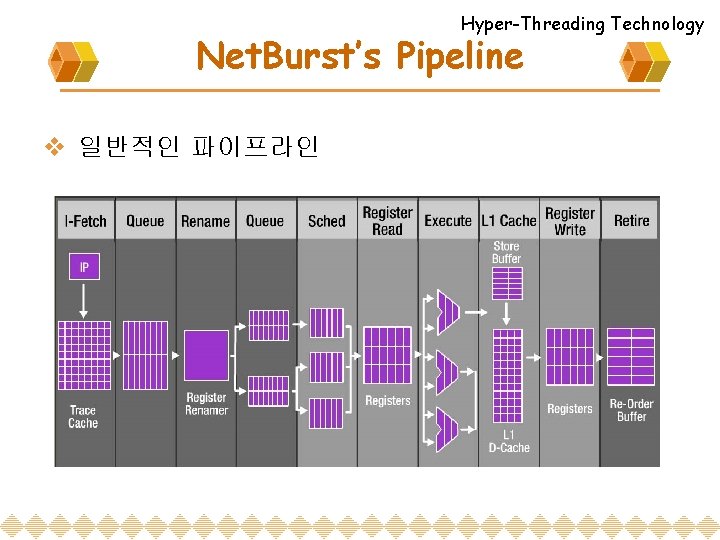 Hyper-Threading Technology Net. Burst’s Pipeline v 일반적인 파이프라인 