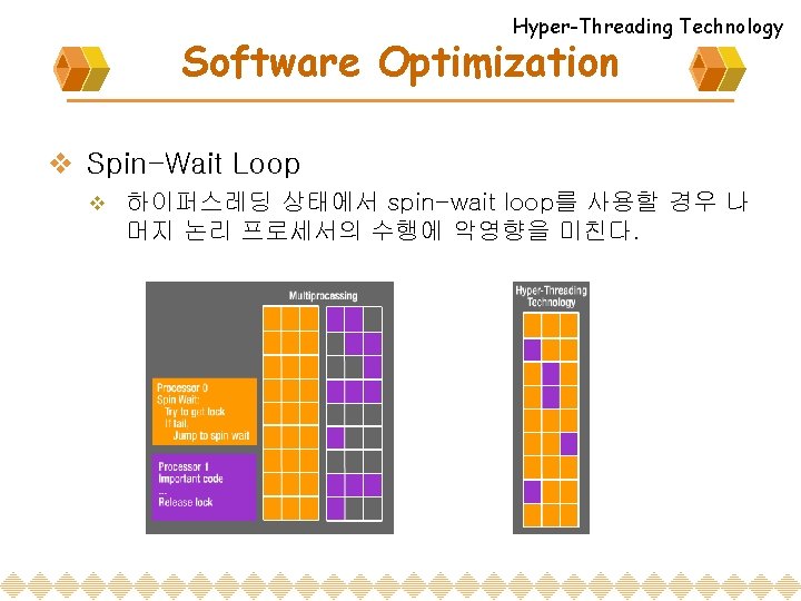 Hyper-Threading Technology Software Optimization v Spin-Wait Loop v 하이퍼스레딩 상태에서 spin-wait loop를 사용할 경우