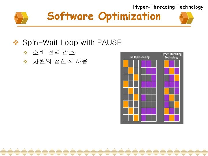 Hyper-Threading Technology Software Optimization v Spin-Wait Loop with PAUSE 소비 전력 감소 v 자원의