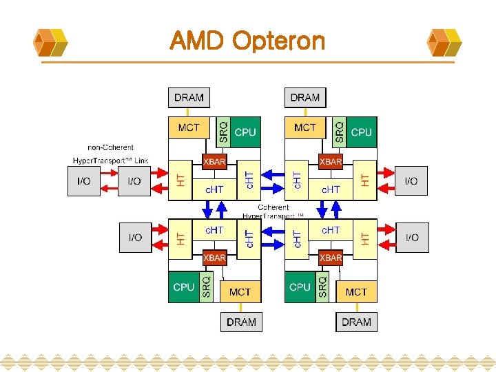 AMD Opteron 