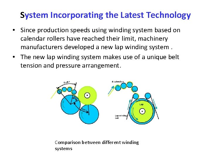 System Incorporating the Latest Technology • Since production speeds using winding system based on