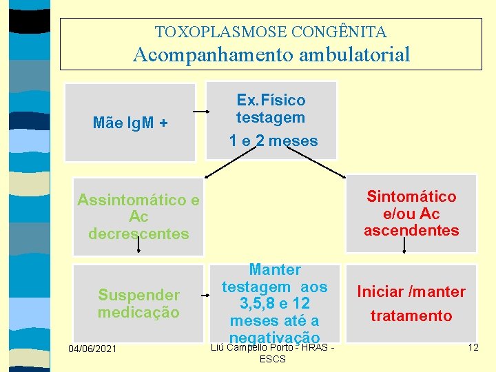 TOXOPLASMOSE CONGÊNITA Acompanhamento ambulatorial Mãe Ig. M + Ex. Físico testagem 1 e 2