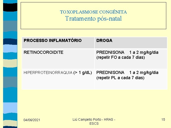 TOXOPLASMOSE CONGÊNITA Tratamento pós-natal PROCESSO INFLAMATÓRIO DROGA RETINOCOROIDITE PREDNISONA 1 a 2 mg/kg/dia (repetir