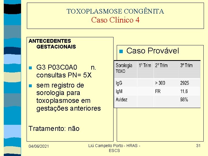 TOXOPLASMOSE CONGÊNITA Caso Clínico 4 ANTECEDENTES GESTACIONAIS Caso Provável G 3 P 03 C