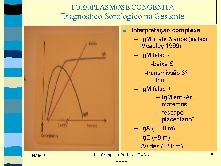 TOXOPLASMOSE CONGÊNITA Diagnóstico Sorológico na Gestante 04/06/2021 Interpretação complexa – Ig. M + até