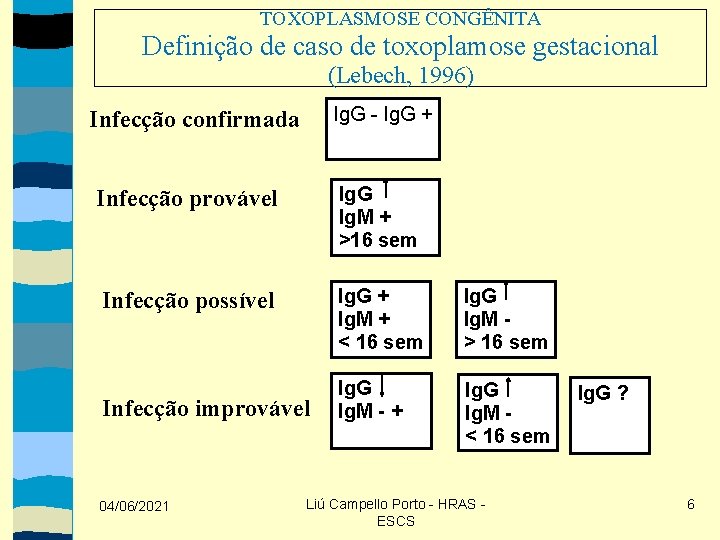 TOXOPLASMOSE CONGÊNITA Definição de caso de toxoplamose gestacional (Lebech, 1996) Ig. G - Ig.