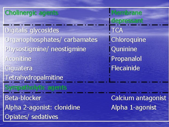 Cholinergic agents Digitalis glycosides Organophosphates/ carbamates Physostigmine/ neostigmine Aconitine Ciguatera Tetrahydropalmitine Sympatholytic agents Beta-blocker