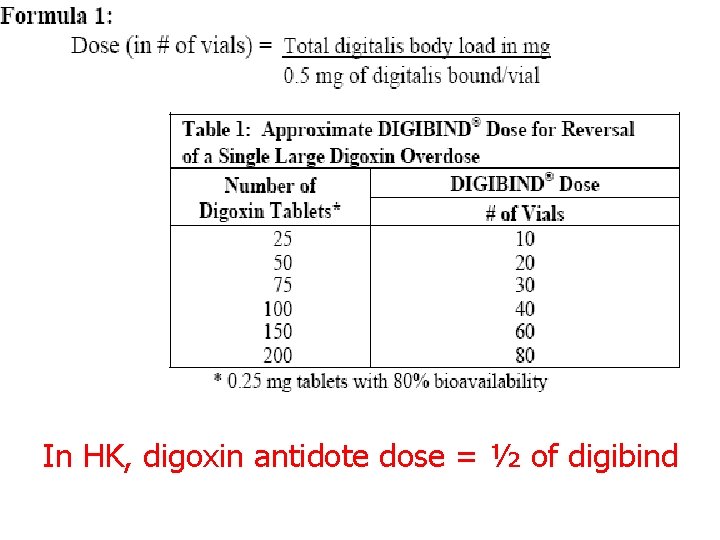 In HK, digoxin antidote dose = ½ of digibind 