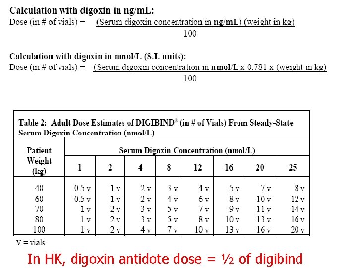 In HK, digoxin antidote dose = ½ of digibind 