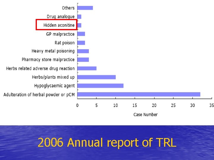 2006 Annual report of TRL 