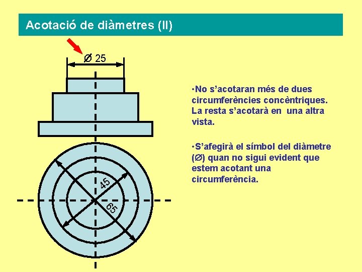 Acotació de diàmetres (II) O 25 • No s’acotaran més de dues circumferències concèntriques.