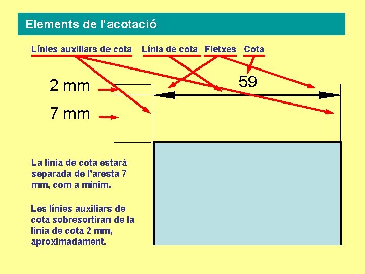 Elements de l’acotació Línies auxiliars de cota 2 mm 7 mm La línia de