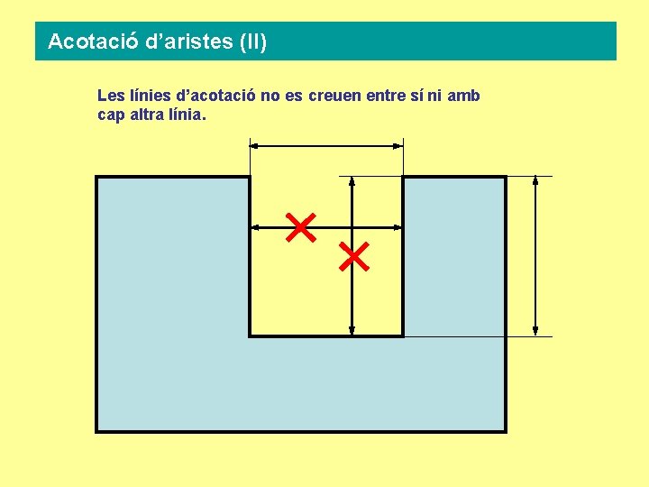 Acotació d’aristes (II) Les línies d’acotació no es creuen entre sí ni amb cap