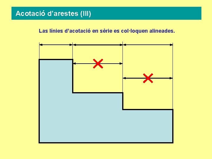 Acotació d’arestes (III) Las línies d’acotació en sèrie es col·loquen alineades. 