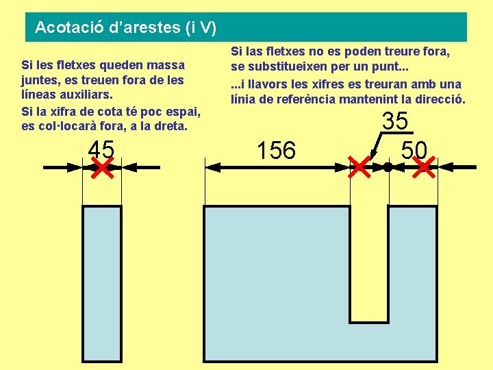 Acotació d’arestes (i V) Si les fletxes queden massa juntes, es treuen fora de