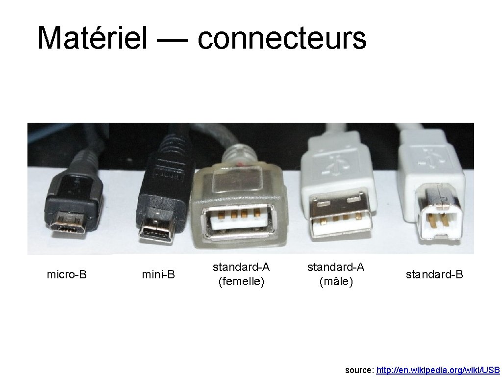 Matériel — connecteurs micro-B mini-B standard-A (femelle) standard-A (mâle) standard-B source: http: //en. wikipedia.