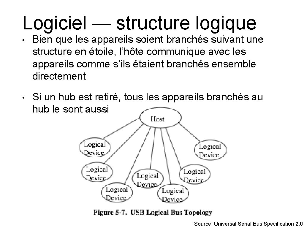 Logiciel — structure logique • Bien que les appareils soient branchés suivant une structure