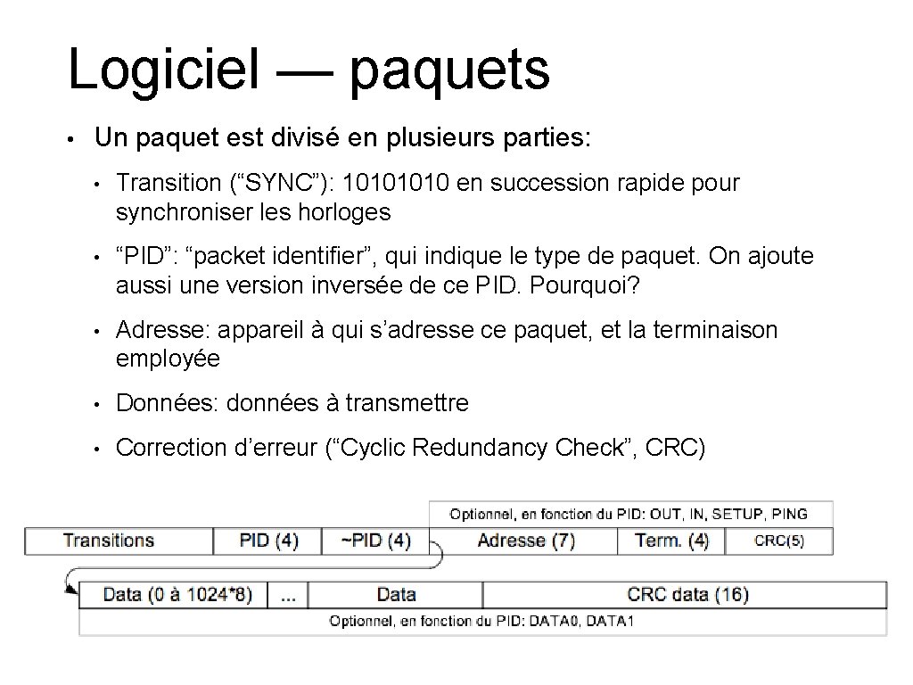 Logiciel — paquets • Un paquet est divisé en plusieurs parties: • Transition (“SYNC”):