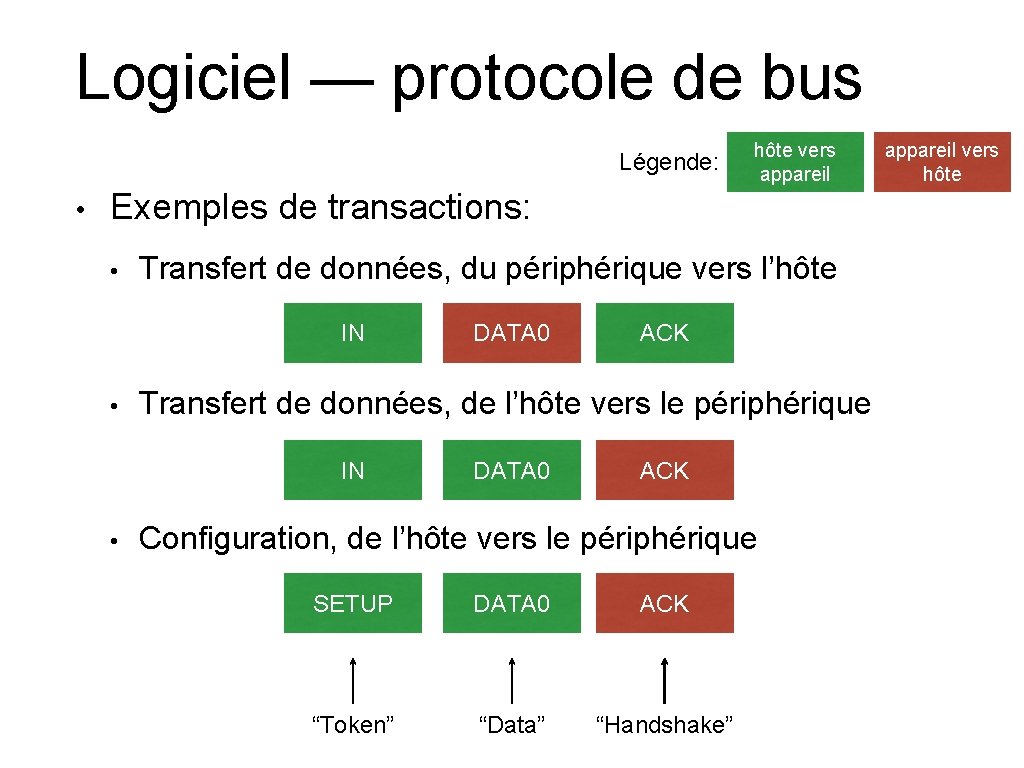 Logiciel — protocole de bus Légende: • hôte vers appareil Exemples de transactions: •