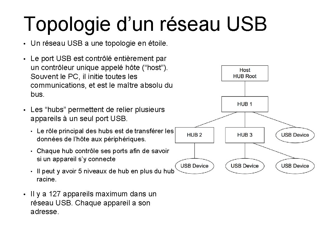 Topologie d’un réseau USB • Un réseau USB a une topologie en étoile. •