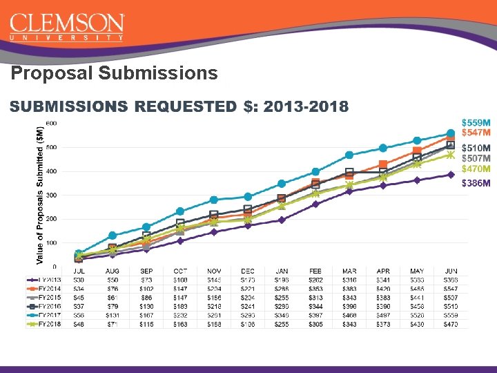 Proposal Submissions 