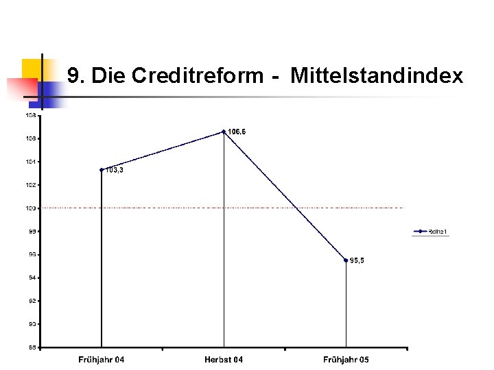 9. Die Creditreform - Mittelstandindex 