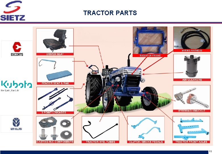 TRACTOR PARTS WIRING HARNESS RADIATOR FRAME Sietz discussion document for Shigeru Kogyo visit v