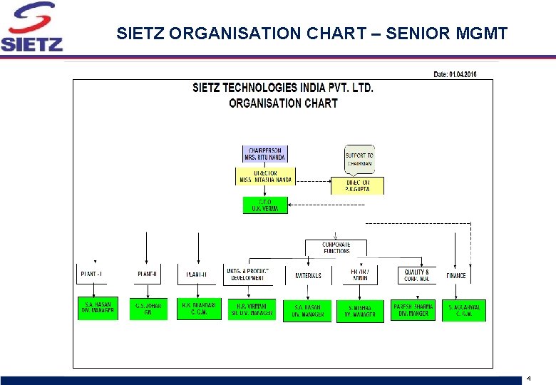 SIETZ ORGANISATION CHART – SENIOR MGMT Sietz discussion document for Shigeru Kogyo visit v