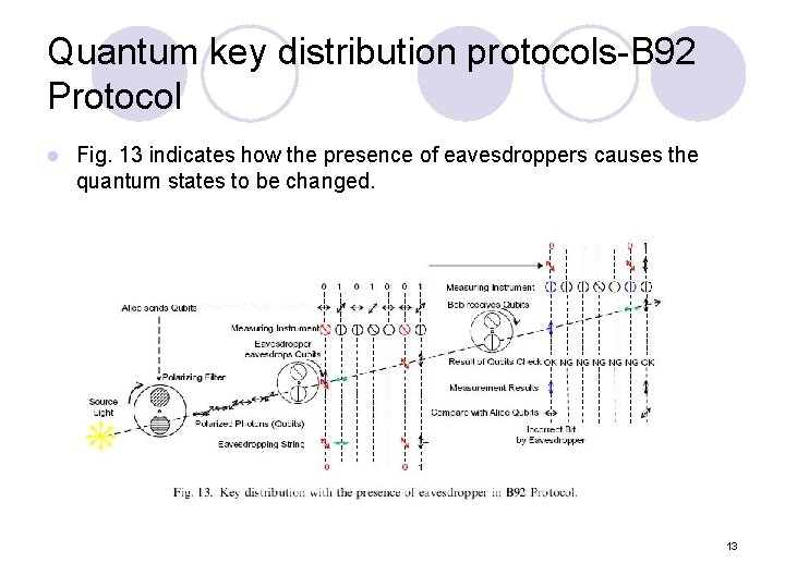 Quantum key distribution protocols-B 92 Protocol l Fig. 13 indicates how the presence of