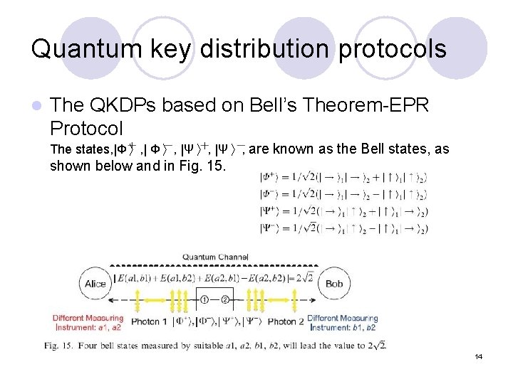 Quantum key distribution protocols l The QKDPs based on Bell’s Theorem-EPR Protocol The states,