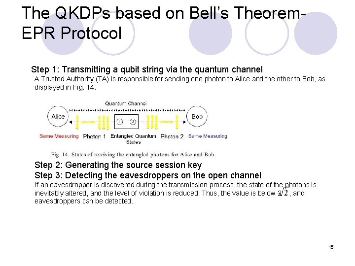 The QKDPs based on Bell’s Theorem. EPR Protocol Step 1: Transmitting a qubit string