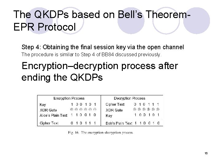 The QKDPs based on Bell’s Theorem. EPR Protocol Step 4: Obtaining the final session