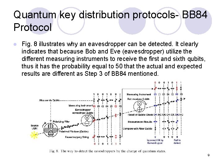 Quantum key distribution protocols- BB 84 Protocol l Fig. 8 illustrates why an eavesdropper