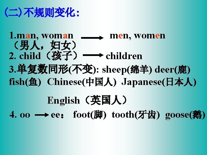 (二)不规则变化: 1. man, woman men, women （男人，妇女） 2. child（孩子） children 3. 单复数同形(不变): sheep(绵羊) deer(鹿)