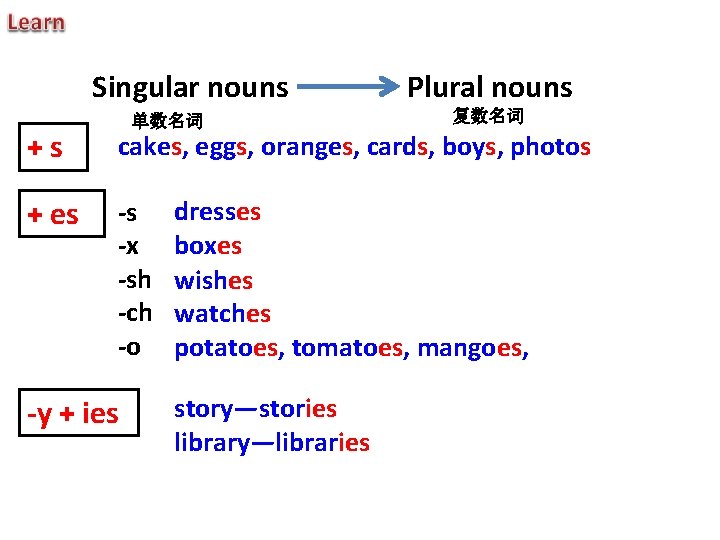Singular nouns 单数名词 Plural nouns 复数名词 +s cakes, eggs, oranges, cards, boys, photos +