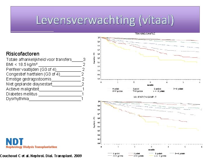 Levensverwachting (vitaal) Risicofactoren Totale afhankelijkheid voor transfers_____3 BMI < 18. 5 kg/m² __________ 2