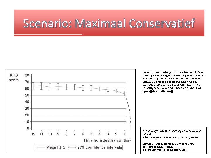 Scenario: Maximaal Conservatief FIGURE 1. Functional trajectory in the last year of life in