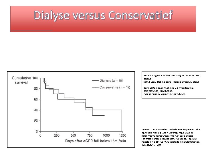 Dialyse versus Conservatief Recent insights into life expectancy with and without dialysis. Schell, Jane;
