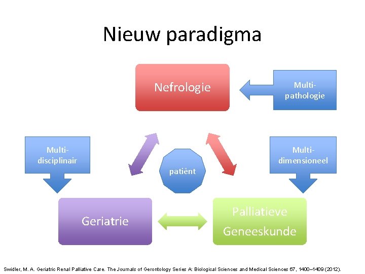 Nieuw paradigma Nefrologie Multidisciplinair patiënt Geriatrie Multipathologie Multidimensioneel Palliatieve Geneeskunde Swidler, M. A. Geriatric