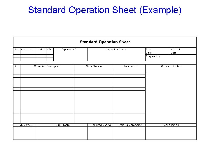 Standard Operation Sheet (Example) 