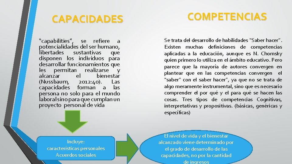 CAPACIDADES “capabilities”, se refiere a potencialidades del ser humano, libertades sustantivas que disponen los