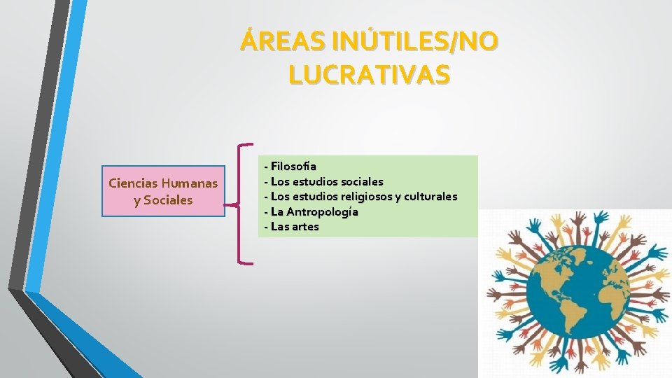 ÁREAS INÚTILES/NO LUCRATIVAS Ciencias Humanas y Sociales - Filosofía - Los estudios sociales -