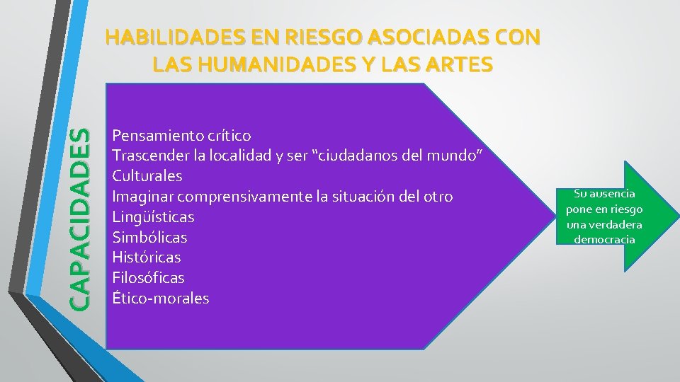 CAPACIDADES HABILIDADES EN RIESGO ASOCIADAS CON LAS HUMANIDADES Y LAS ARTES Pensamiento crítico Trascender