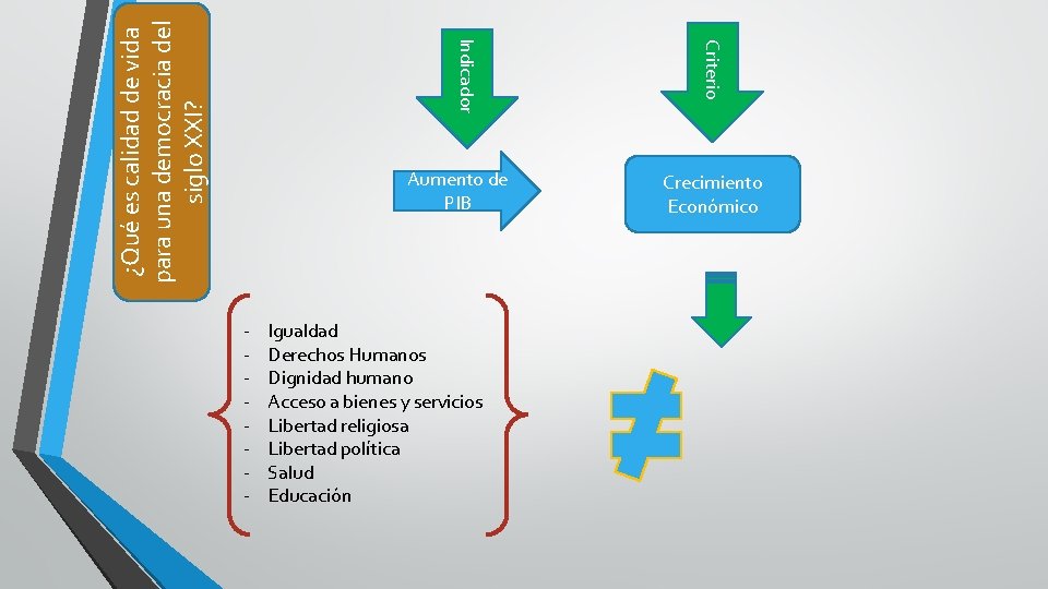 ¿Qué es calidad de vida para una democracia del siglo XXI? - Igualdad Derechos