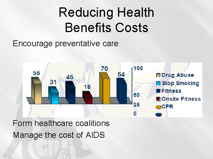 Reducing Health Benefits Costs Encourage preventative care Form healthcare coalitions Manage the cost of